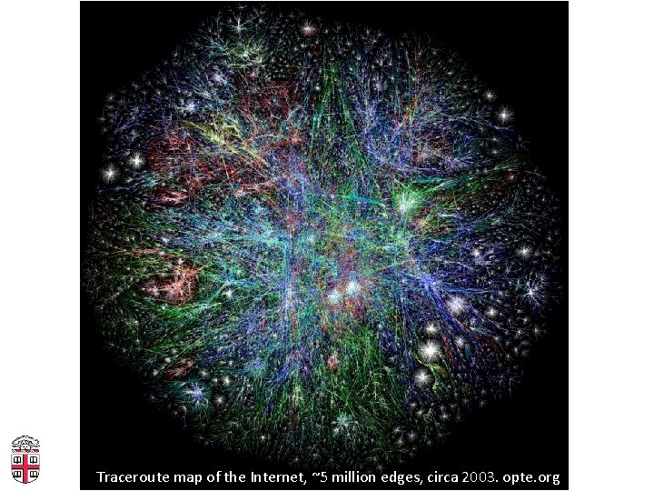 Traceroute map of the Internet, ~5 million edges, circa 2003. opte. org 