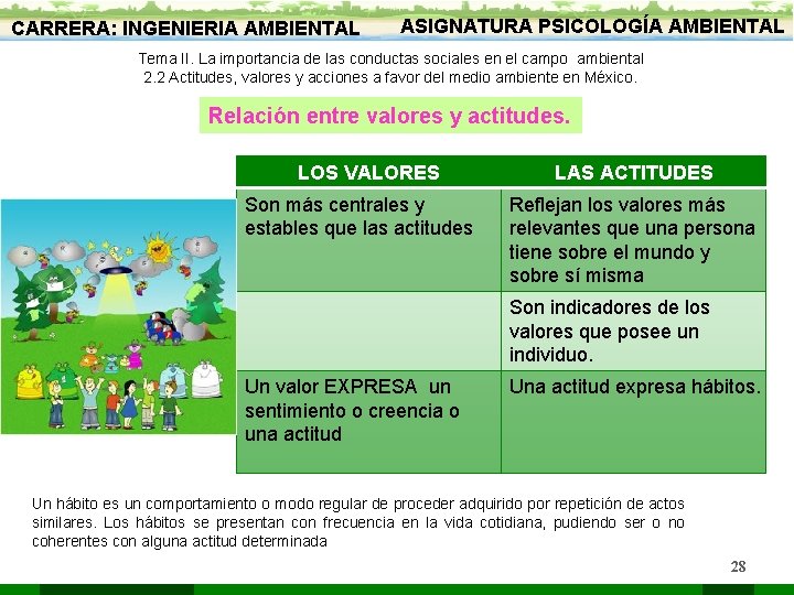 CARRERA: INGENIERIA AMBIENTAL ASIGNATURA PSICOLOGÍA AMBIENTAL Tema II. La importancia de las conductas sociales