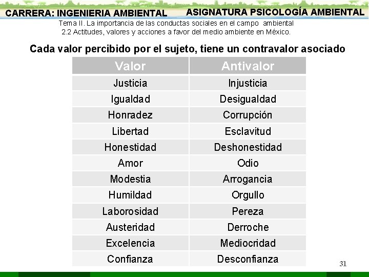 CARRERA: INGENIERIA AMBIENTAL ASIGNATURA PSICOLOGÍA AMBIENTAL Tema II. La importancia de las conductas sociales