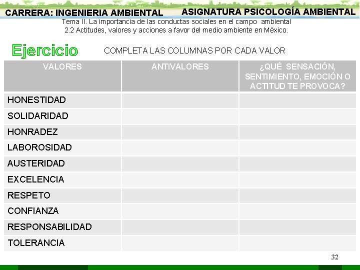 CARRERA: INGENIERIA AMBIENTAL ASIGNATURA PSICOLOGÍA AMBIENTAL Tema II. La importancia de las conductas sociales