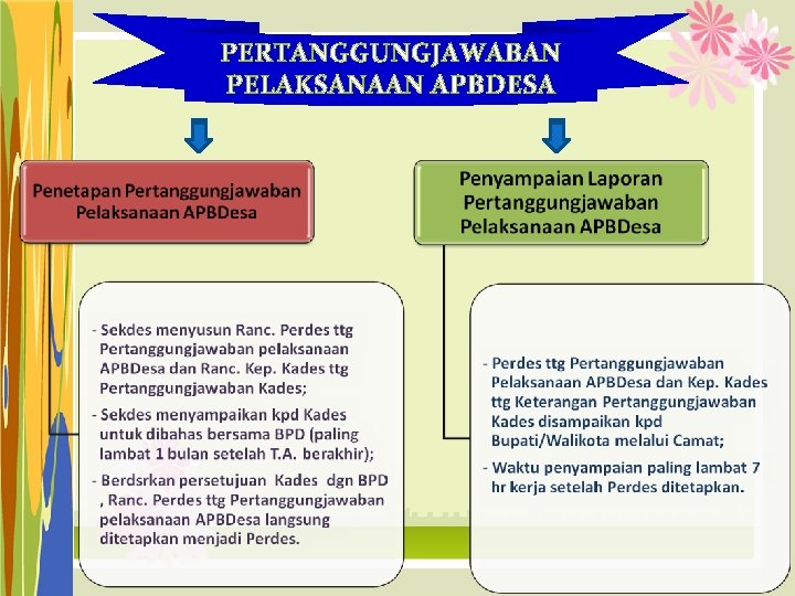 PERTANGGUNGJAWABAN PELAKSANAAN PERTANGGUNGJAWABAN APBDESA PELAKSANAAN APBDESA 