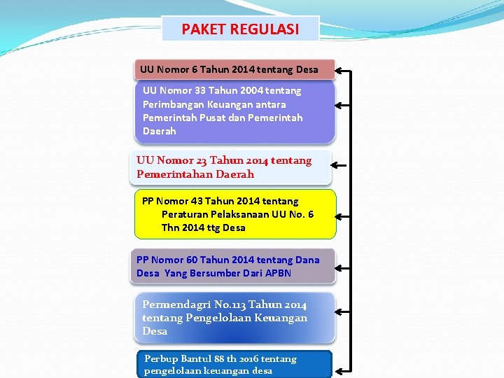 PAKET REGULASI UU Nomor 6 Tahun 2014 tentang Desa UU Nomor 33 Tahun 2004