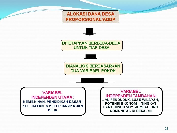 ALOKASI DANA DESA PROPORSIONAL/ADDP DITETAPKAN BERBEDA-BEDA UNTUK TIAP DESA DIANALISIS BERDASARKAN DUA VARIBAEL POKOK