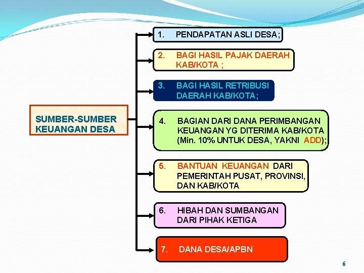 SUMBER-SUMBER KEUANGAN DESA 1. PENDAPATAN ASLI DESA; 2. BAGI HASIL PAJAK DAERAH KAB/KOTA ;