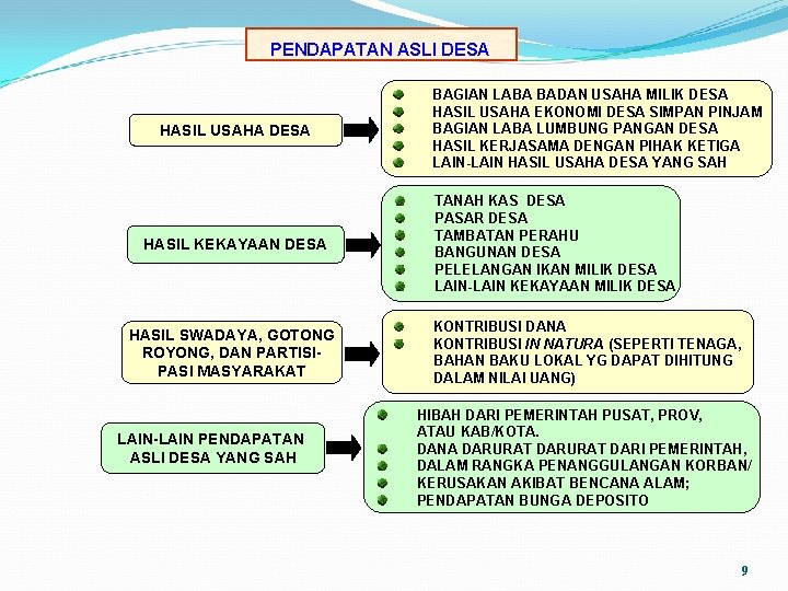 PENDAPATAN ASLI DESA HASIL USAHA DESA HASIL KEKAYAAN DESA HASIL SWADAYA, GOTONG ROYONG, DAN