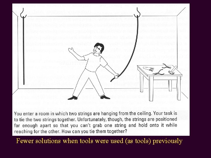 Fewer solutions when tools were used (as tools) previously 