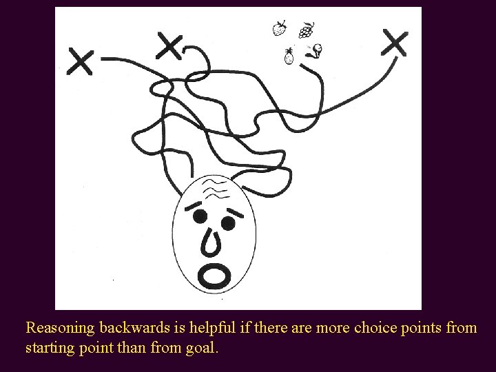 Reasoning backwards is helpful if there are more choice points from starting point than