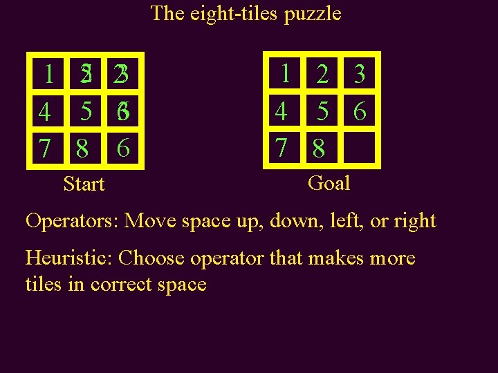 The eight-tiles puzzle 1 4 7 2 5 23 5 63 8 6 Start