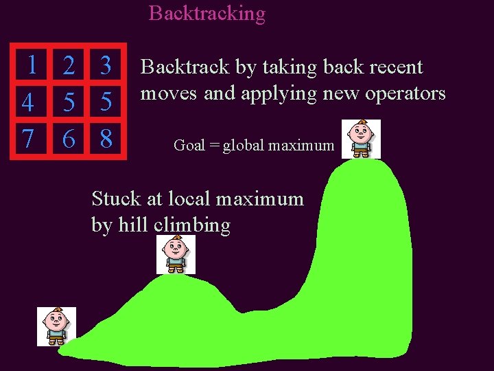 Backtracking 1 2 3 4 5 5 7 6 8 Backtrack by taking back