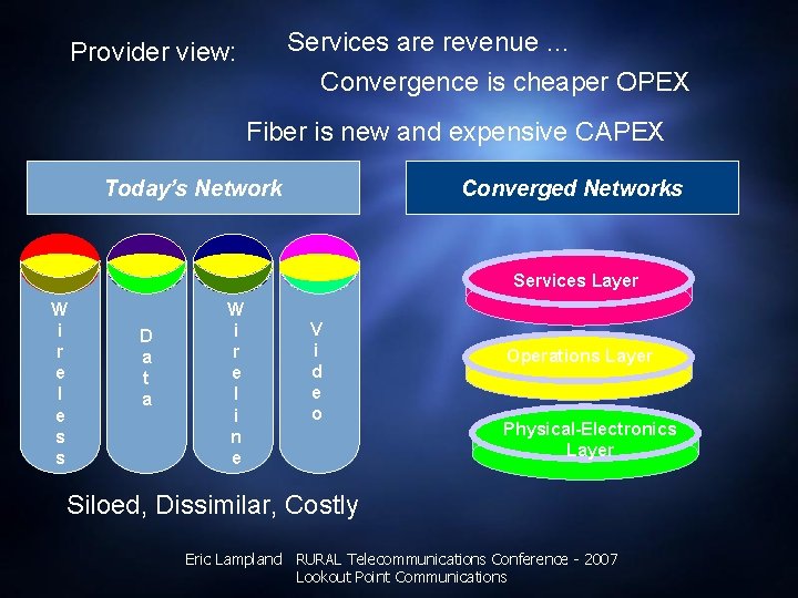 Services are revenue … Convergence is cheaper OPEX Provider view: Fiber is new and