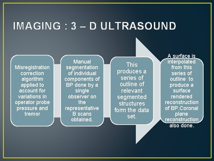 IMAGING : 3 – D ULTRASOUND Misregistration correction algorithm applied to account for variations