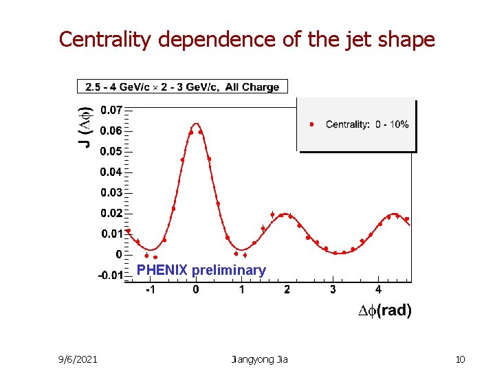 Centrality dependence of the jet shape PHENIX preliminary 9/6/2021 Jiangyong Jia 10 
