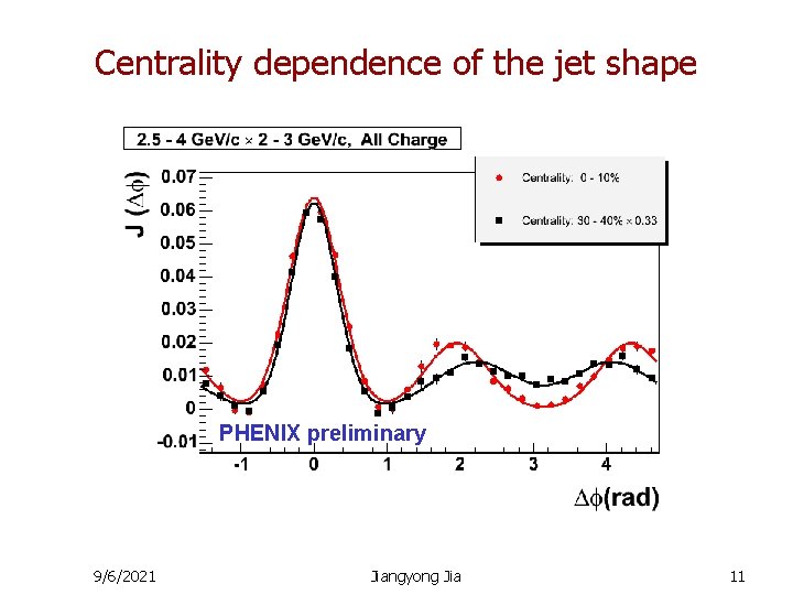 Centrality dependence of the jet shape PHENIX preliminary 9/6/2021 Jiangyong Jia 11 