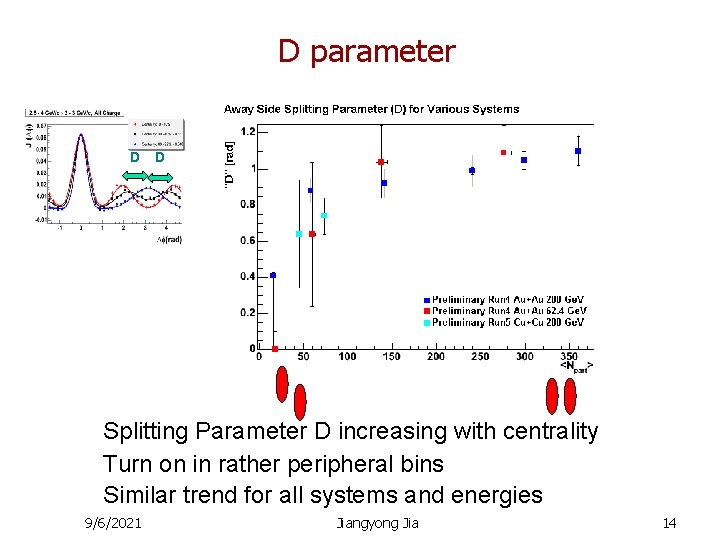 D parameter D D Splitting Parameter D increasing with centrality Turn on in rather