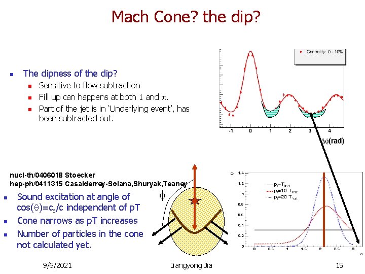 Mach Cone? the dip? n Jet broadening from large angle gluon emission (I. Vitev)