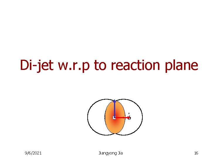 Di-jet w. r. p to reaction plane 9/6/2021 Jiangyong Jia 16 