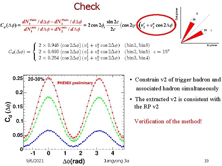 Check • Constrain v 2 of trigger hadron and associated hadron simultaneously • The