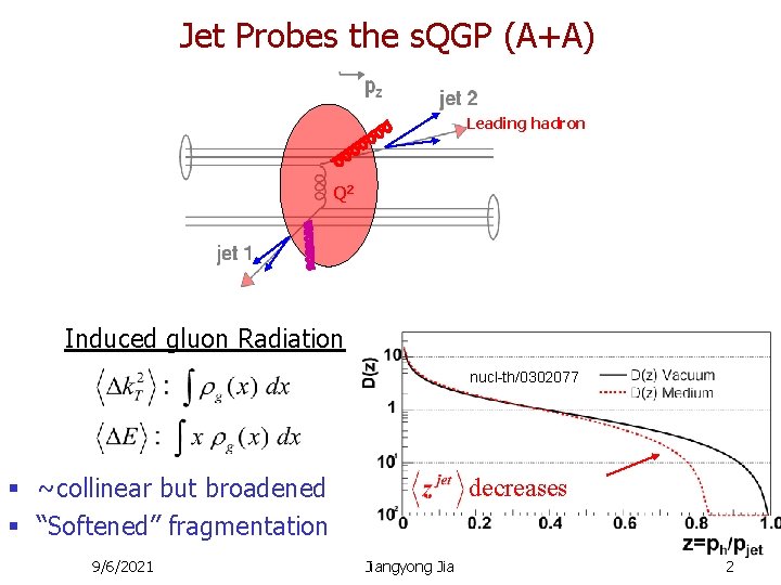 Jet Probes the s. QGP (A+A) Leading hadron Q 2 Induced gluon Radiation nucl-th/0302077