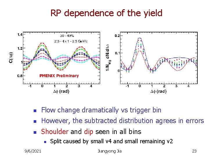 RP dependence of the yield n Flow change dramatically vs trigger bin n However,