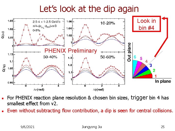 Let’s look at the dip again Look in bin #4 PHENIX Preliminary n n