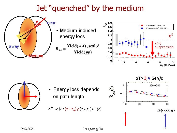 Jet “quenched” by the medium near • Medium-induced energy loss 0 x 4 -5