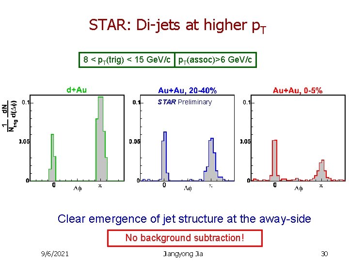 STAR: Di-jets at higher p. T 8 < p. T(trig) < 15 Ge. V/c