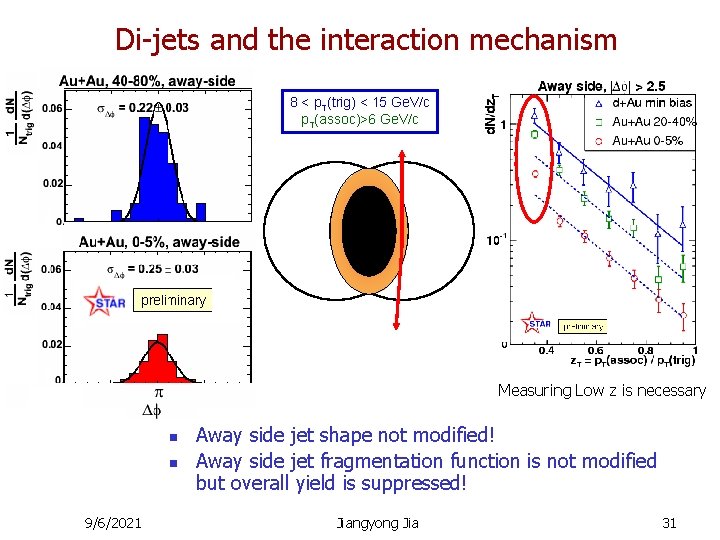 Di-jets and the interaction mechanism 8 < p. T(trig) < 15 Ge. V/c p.