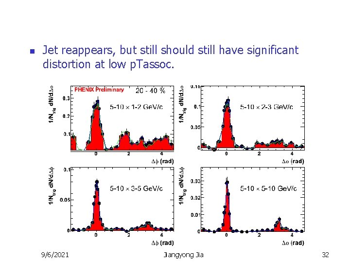 n Jet reappears, but still should still have significant distortion at low p. Tassoc.