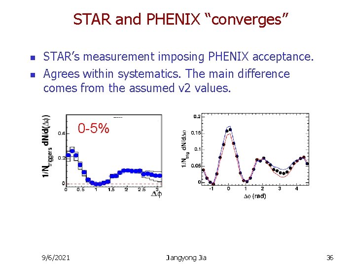 STAR and PHENIX “converges” n n STAR’s measurement imposing PHENIX acceptance. Agrees within systematics.