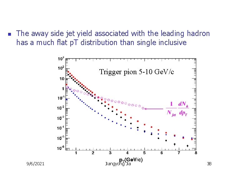 n The away side jet yield associated with the leading hadron has a much