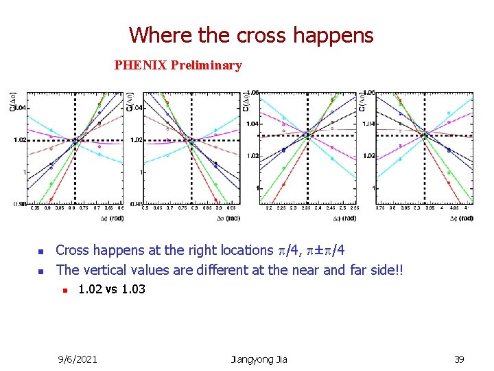 Where the cross happens PHENIX Preliminary n n Cross happens at the right locations