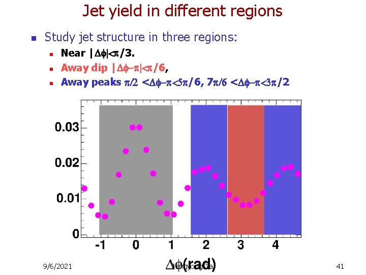 Jet yield in different regions n Study jet structure in three regions: n n