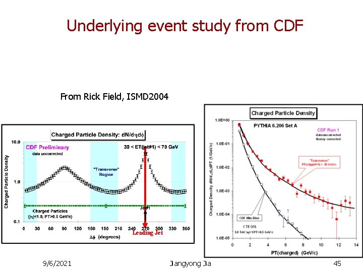 Underlying event study from CDF From Rick Field, ISMD 2004 Leading Jet 9/6/2021 Jiangyong