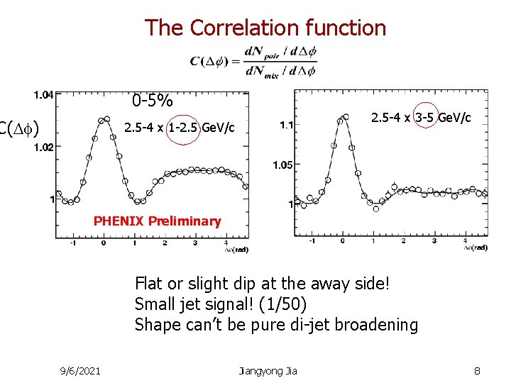 The Correlation function 0 -5% C( ) 2. 5 -4 x 3 -5 Ge.