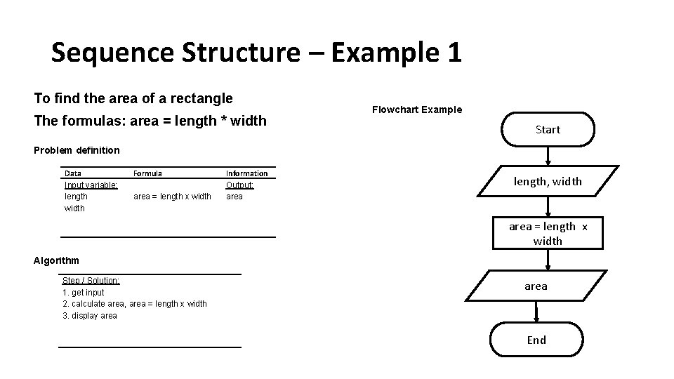 Sequence Structure – Example 1 To find the area of a rectangle The formulas: