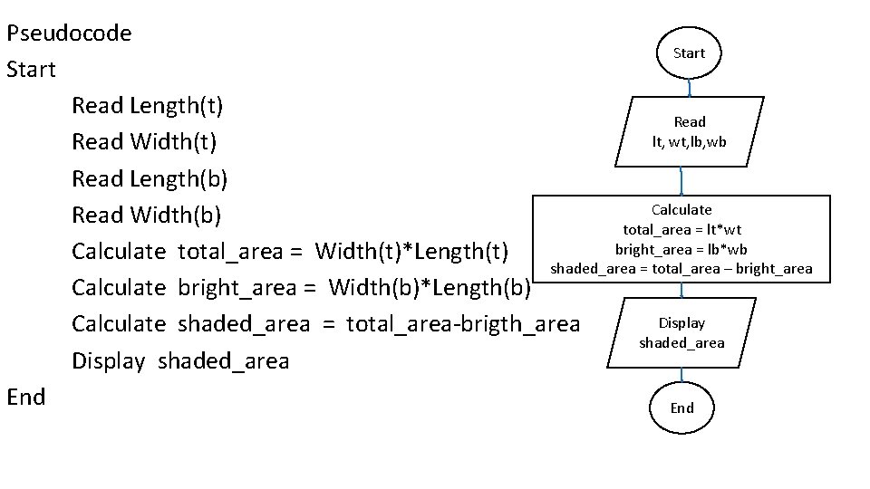 Pseudocode Start Read Length(t) Read lt, wt, lb, wb Read Width(t) Read Length(b) Calculate