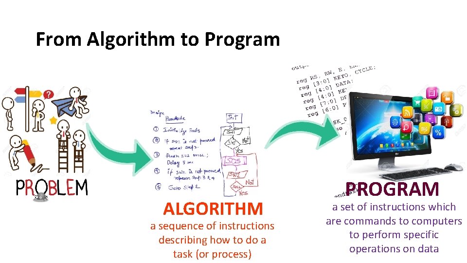 From Algorithm to Program ALGORITHM a sequence of instructions describing how to do a
