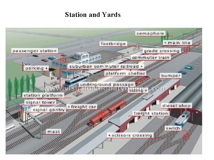 Station and Yards 11 