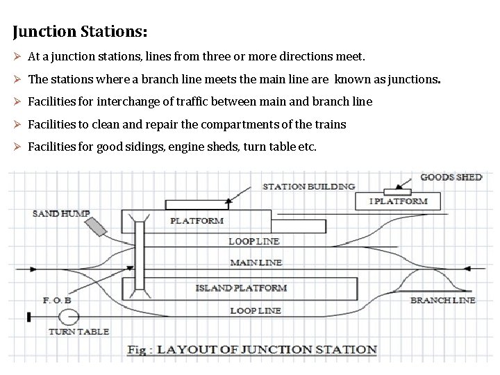 Junction Stations: Ø At a junction stations, lines from three or more directions meet.