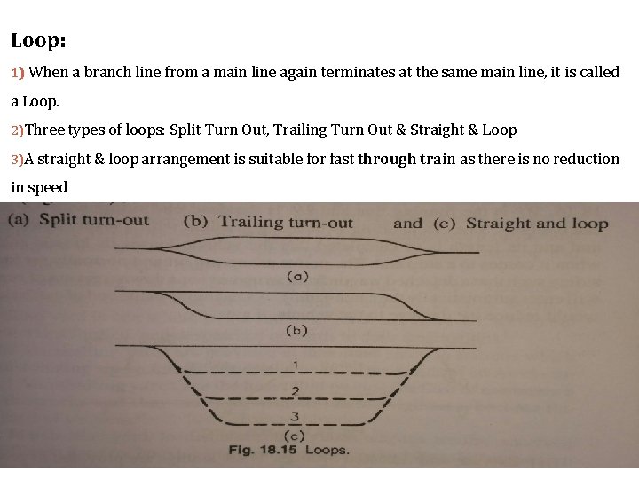 Loop: 1) When a branch line from a main line again terminates at the