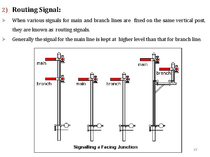 2) Routing Signal: Ø When various signals for main and branch lines are fixed