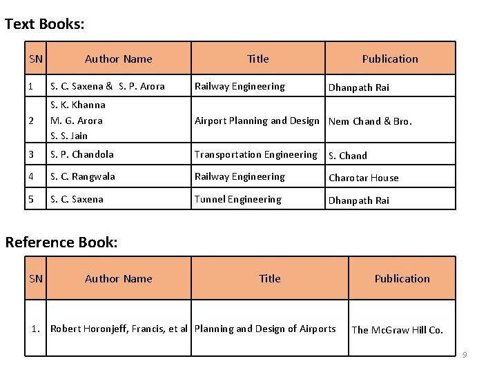 Text Books: SN Author Name Title Publication 1 S. C. Saxena & S. P.