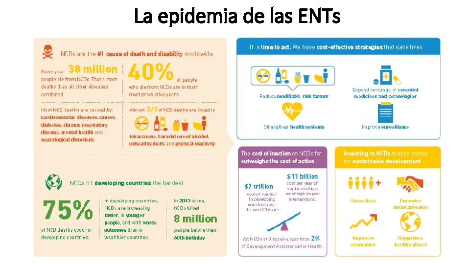 La epidemia de las ENTs 