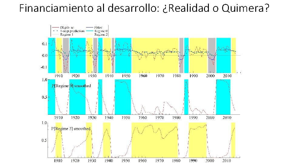 Financiamiento al desarrollo: ¿Realidad o Quimera? 