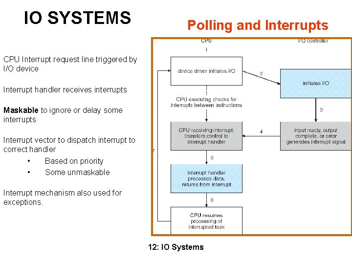 IO SYSTEMS Polling and Interrupts CPU Interrupt request line triggered by I/O device Interrupt