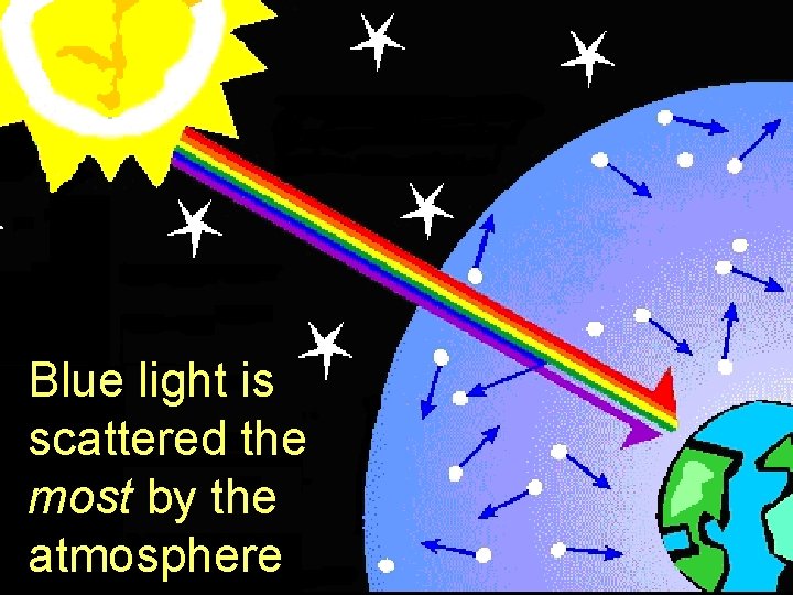 Blue light is scattered the most by the atmosphere 
