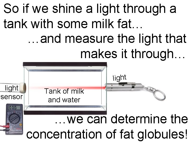 So if we shine a light through a tank with some milk fat… …and