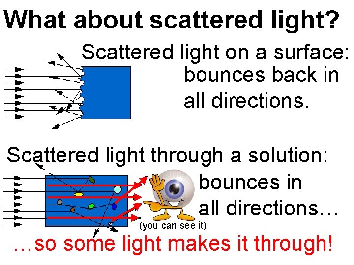 What about scattered light? Scattered light on a surface: bounces back in all directions.