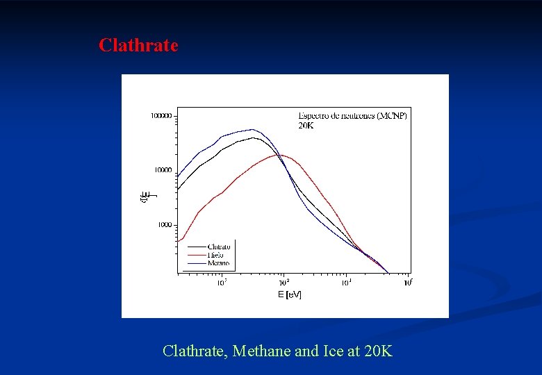 Clathrate, Methane and Ice at 20 K 