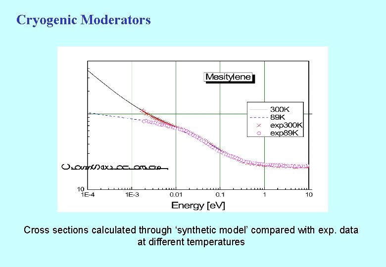 Cryogenic Moderators Cross sections calculated through ‘synthetic model’ compared with exp. data at different